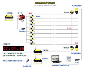 田賽電子計時儀 精準(zhǔn)計時科技賦能體育競技新高度